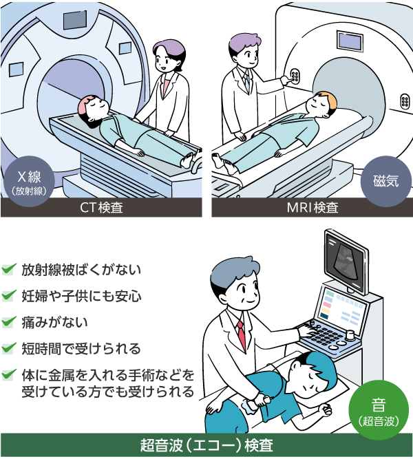 CT・MRI・超音波（エコー）検査違い